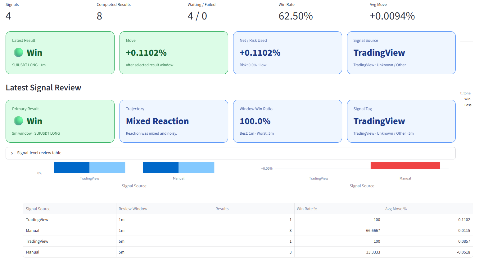 Class A QuantFlow latest outcome review dashboard